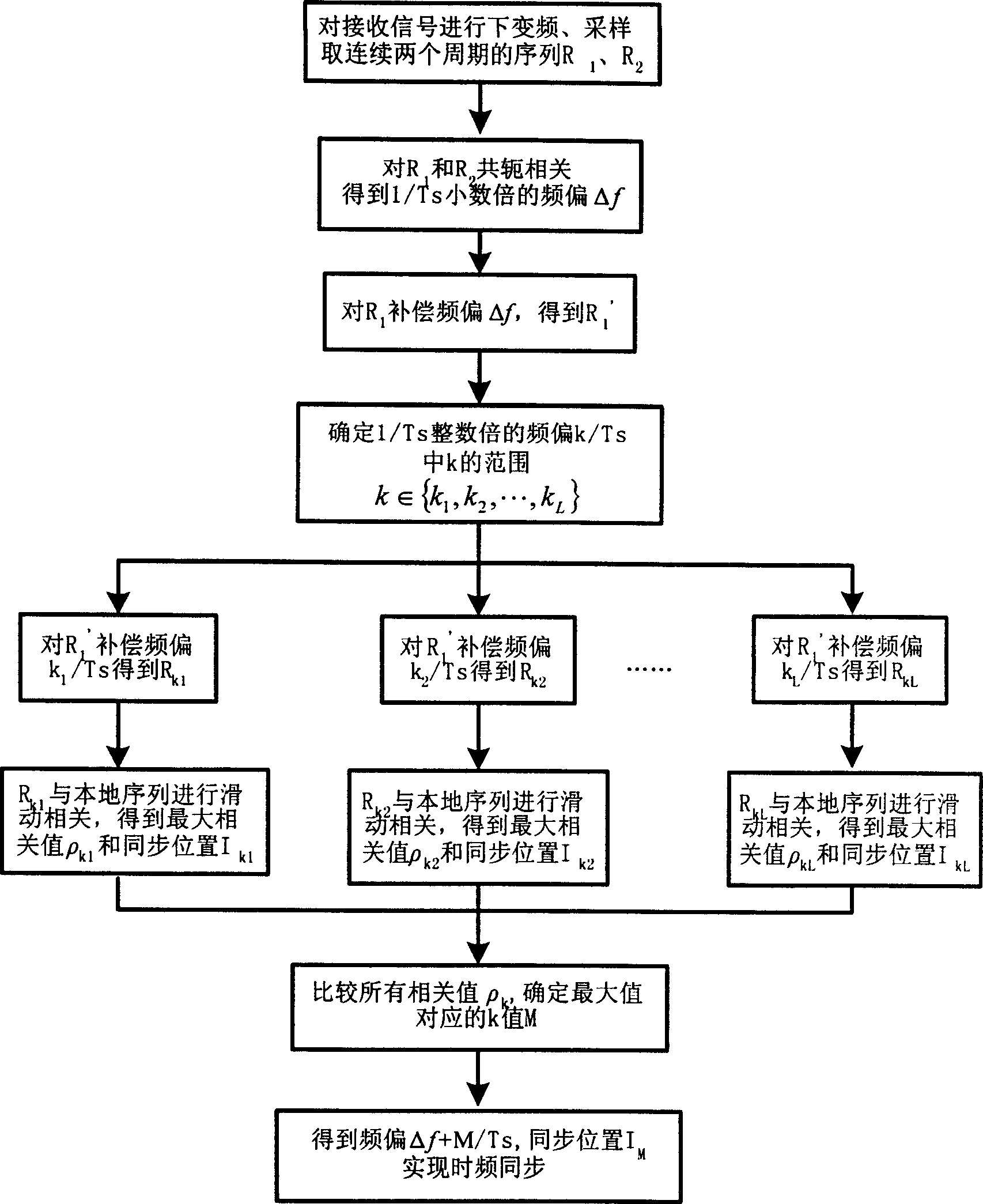 Time-frequency synchronous method for receiving data in short distance radio network