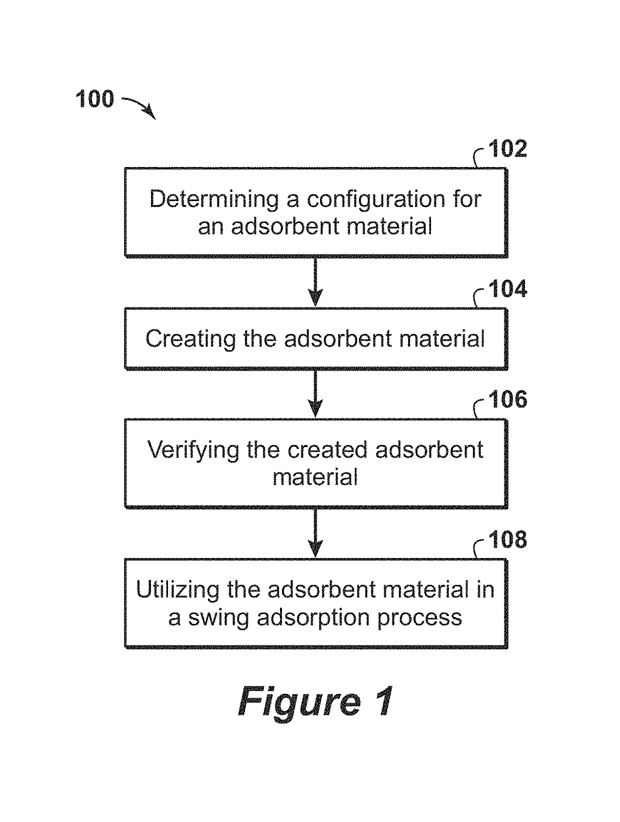 Swing Adsorption Processes Using Zeolite Structures