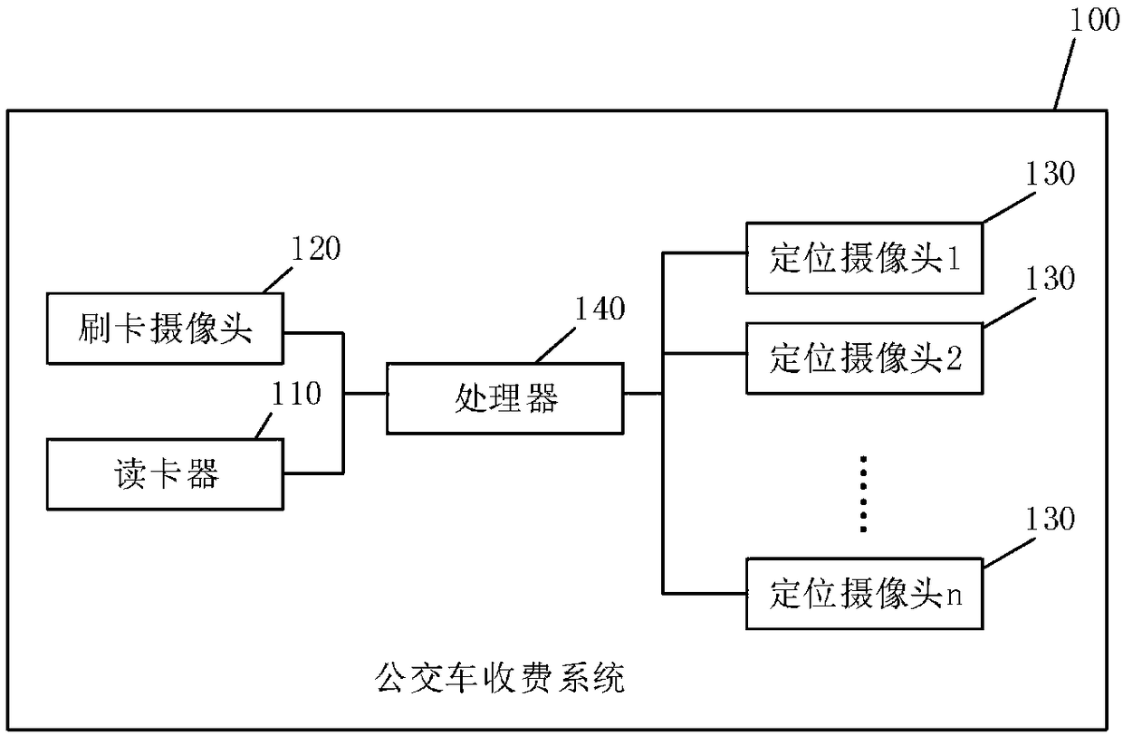 Bus charging system and method