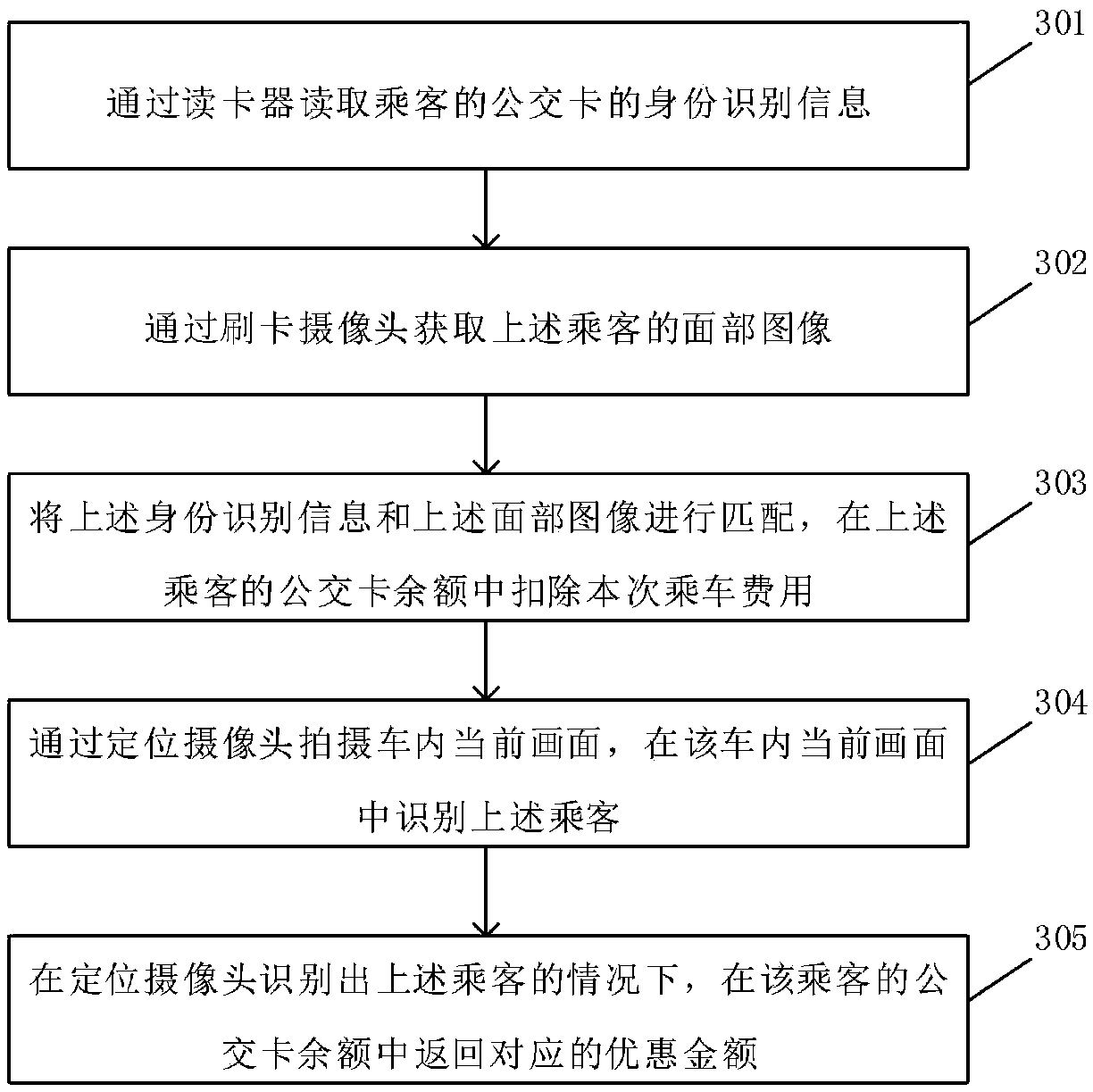 Bus charging system and method