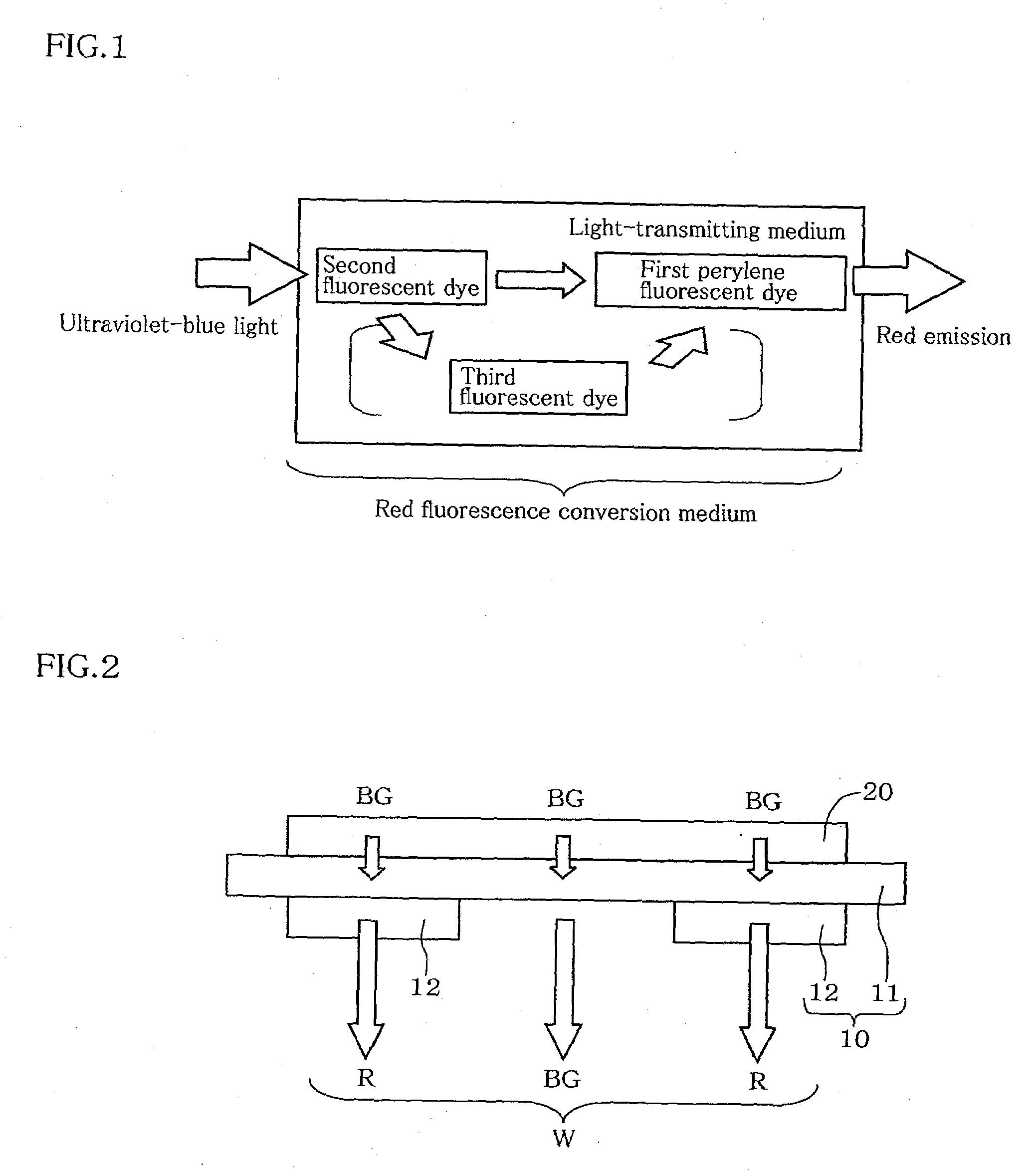 Red Fluorescence Conversion Medium, Color Conversion Substrate Using Same and Light-Emitting Device