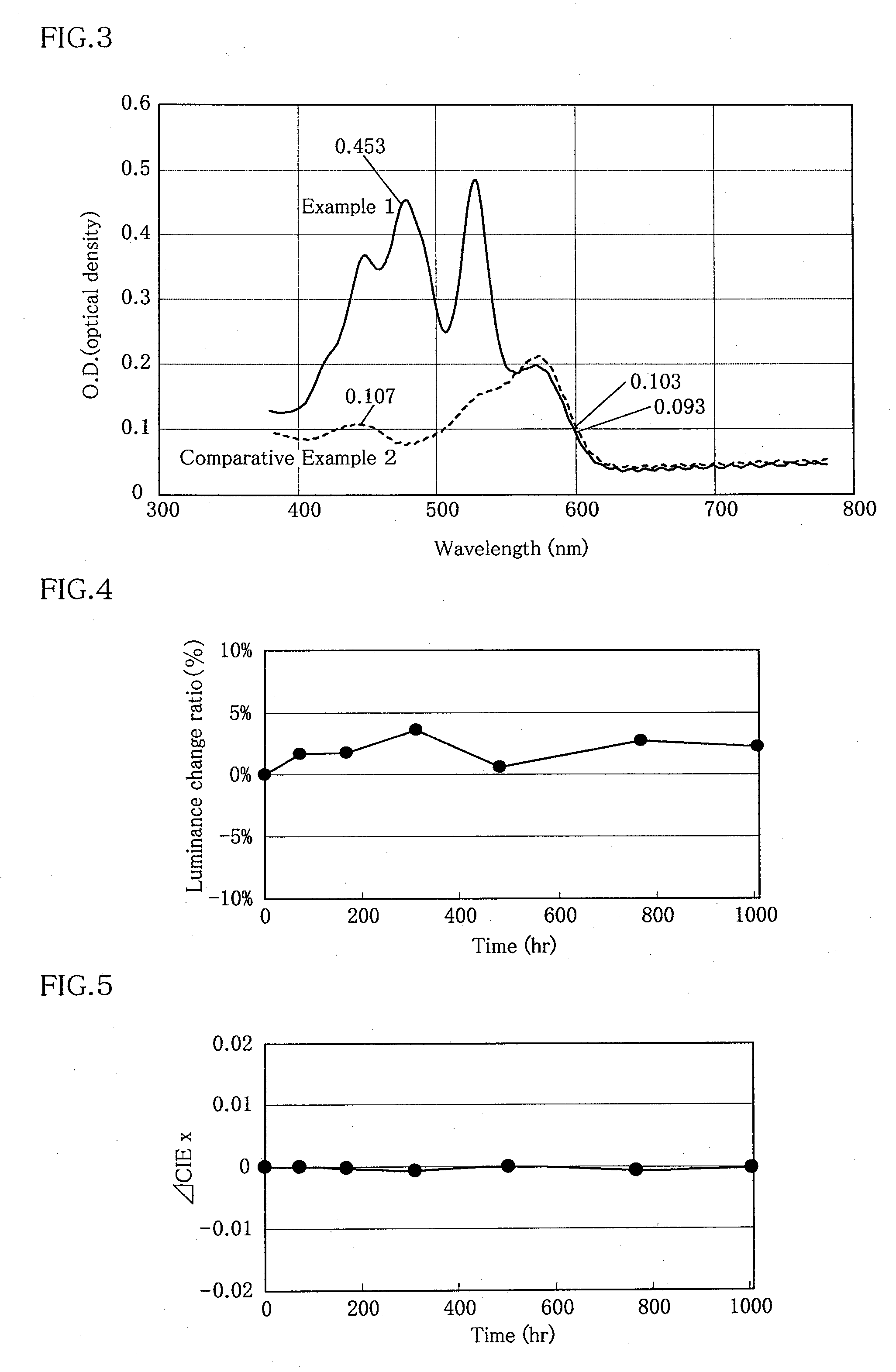 Red Fluorescence Conversion Medium, Color Conversion Substrate Using Same and Light-Emitting Device