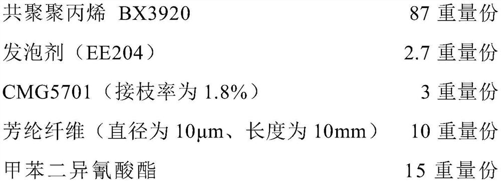 A kind of aramid fiber reinforced polypropylene micro-foaming composite material and preparation method thereof