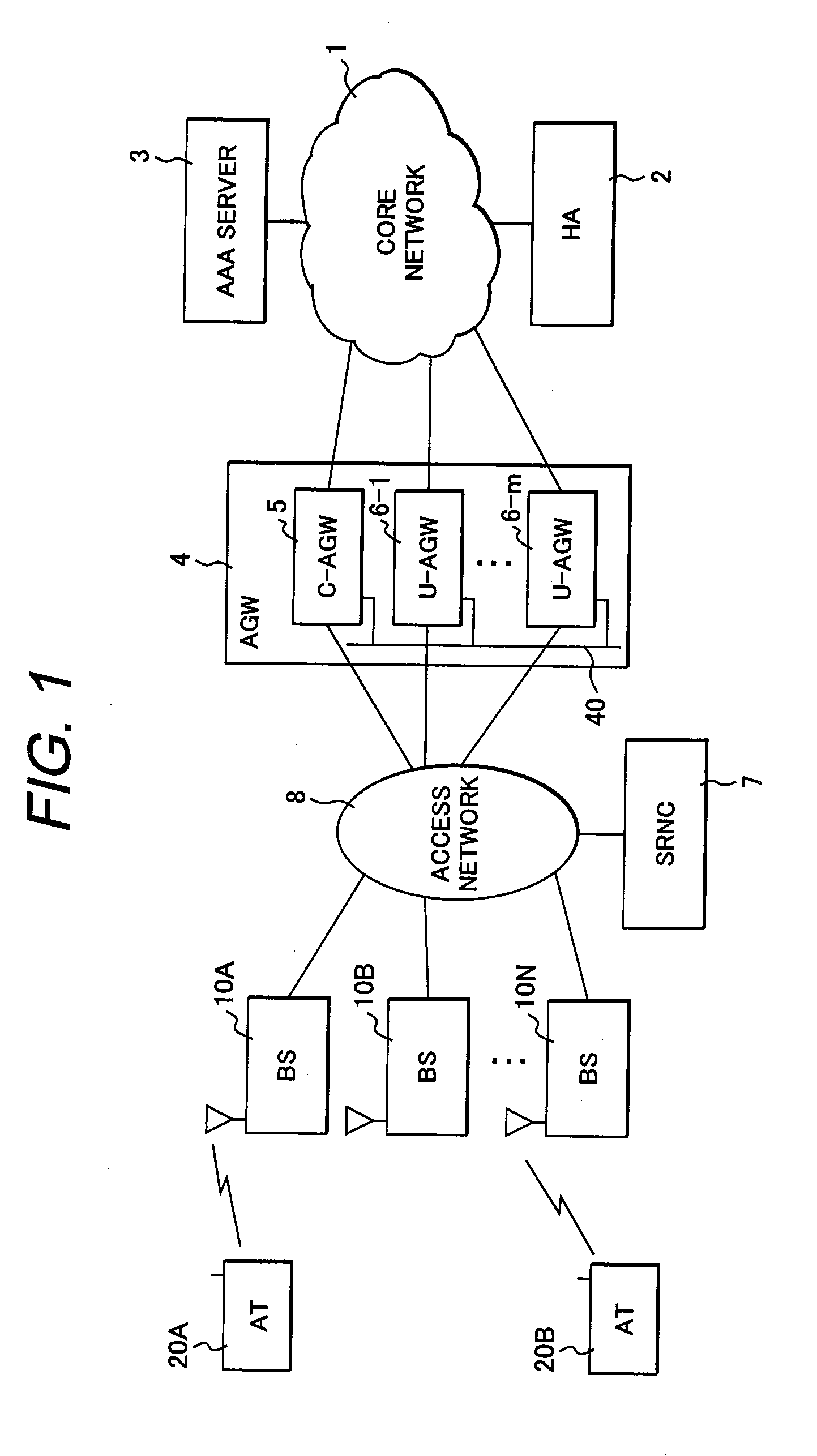 Mobile communication system and access gateway having plural user plane agws