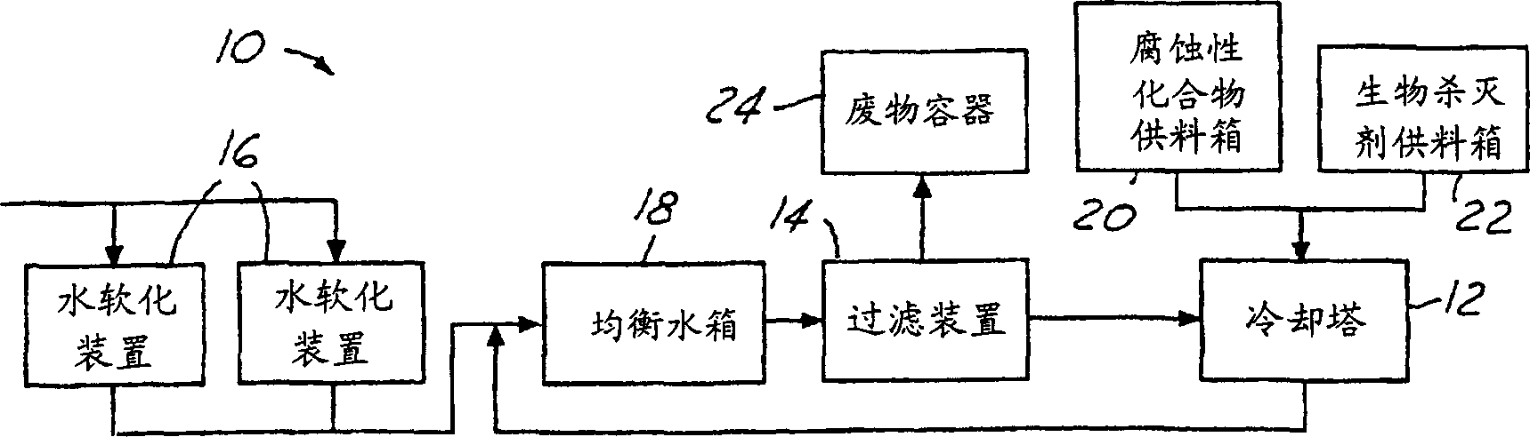 Method and system for heat transfer