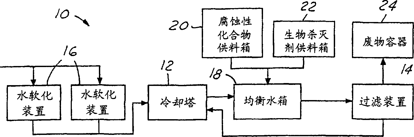 Method and system for heat transfer