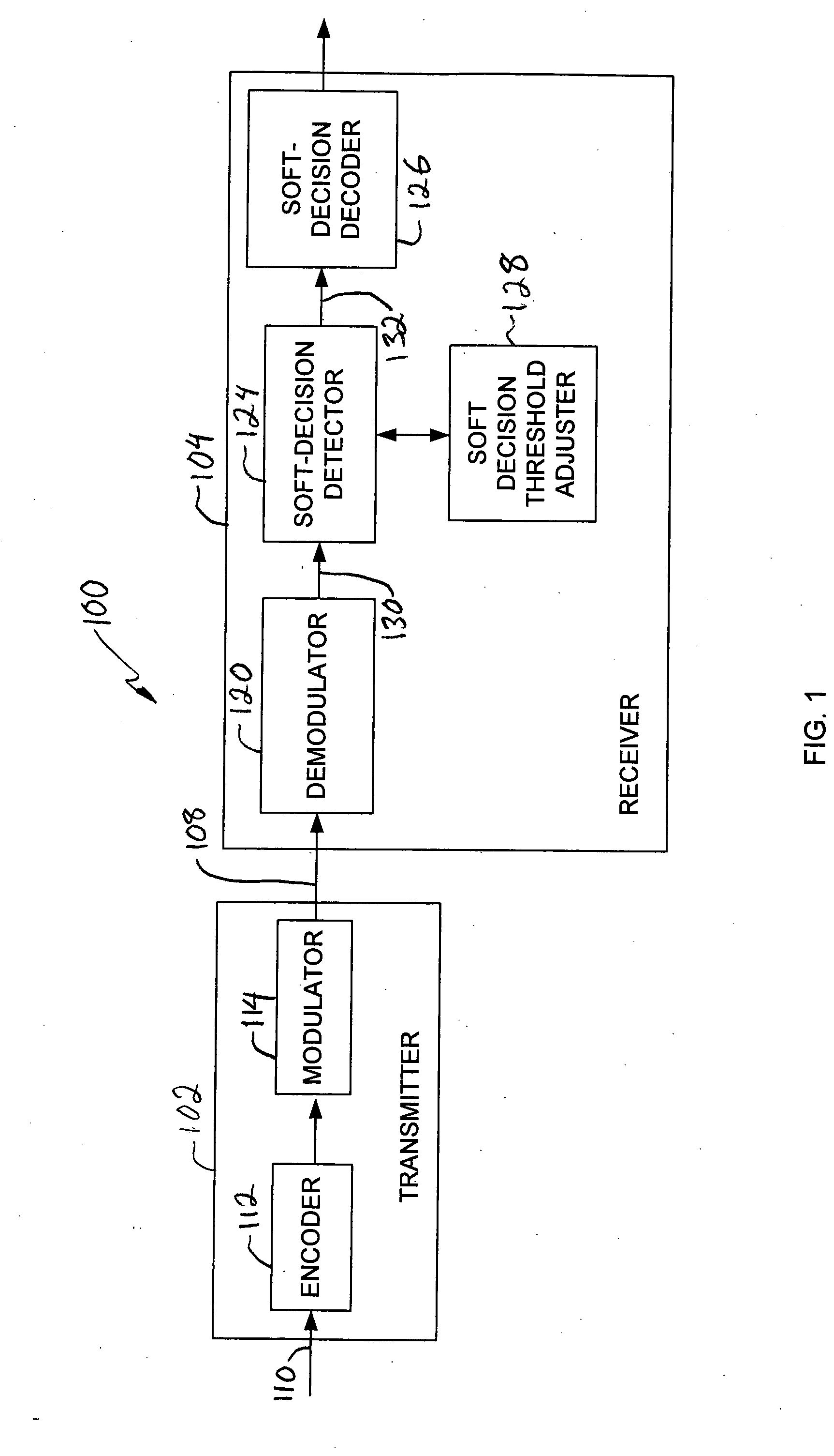 System and method for adjusting soft decision thresholds in a soft-decision error correction system