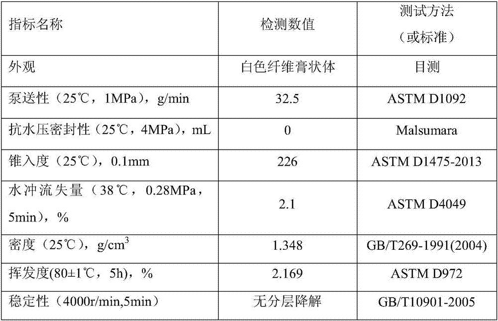 Shield tail sealing grease for high water pressure resistant shield and preparation method thereof