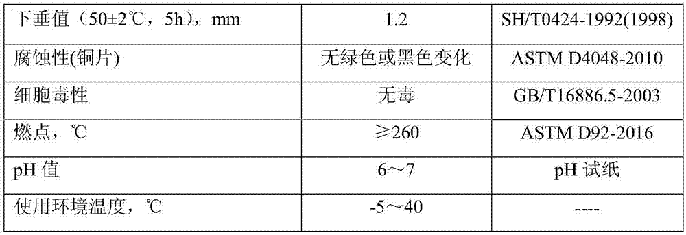 Shield tail sealing grease for high water pressure resistant shield and preparation method thereof