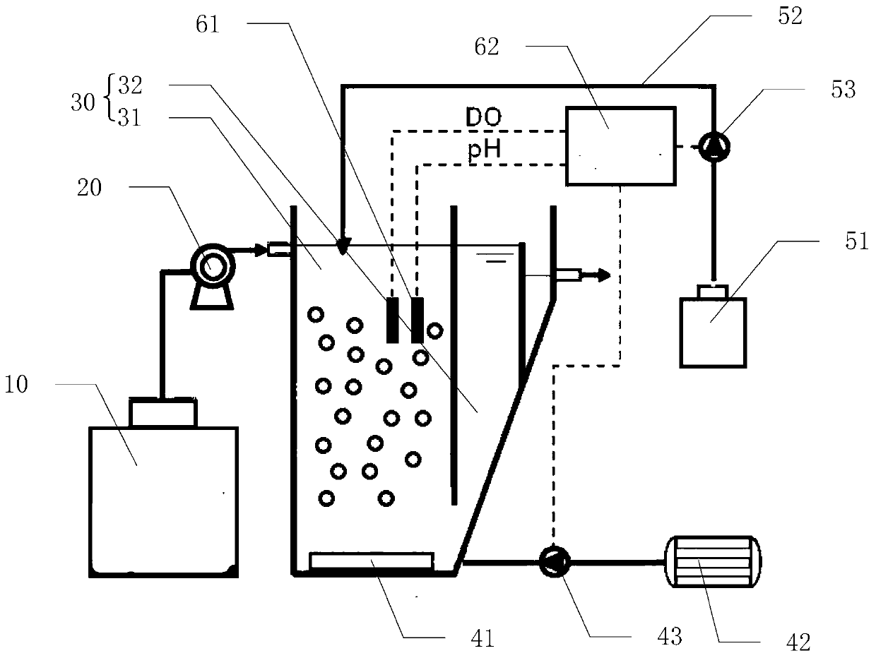 Method for starting and controlling semi-nitrosation process for treating urban sewage