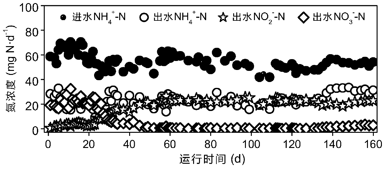 Method for starting and controlling semi-nitrosation process for treating urban sewage