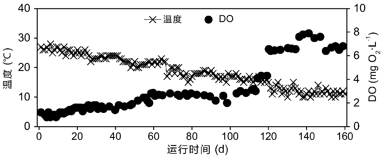 Method for starting and controlling semi-nitrosation process for treating urban sewage