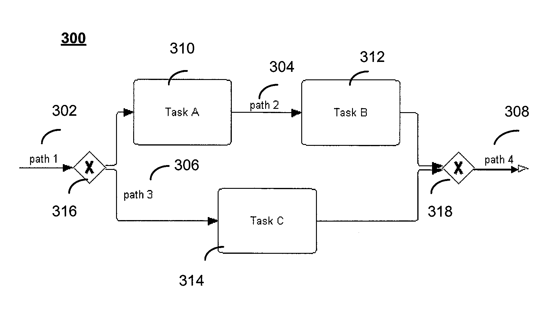 Method and system for validating process models