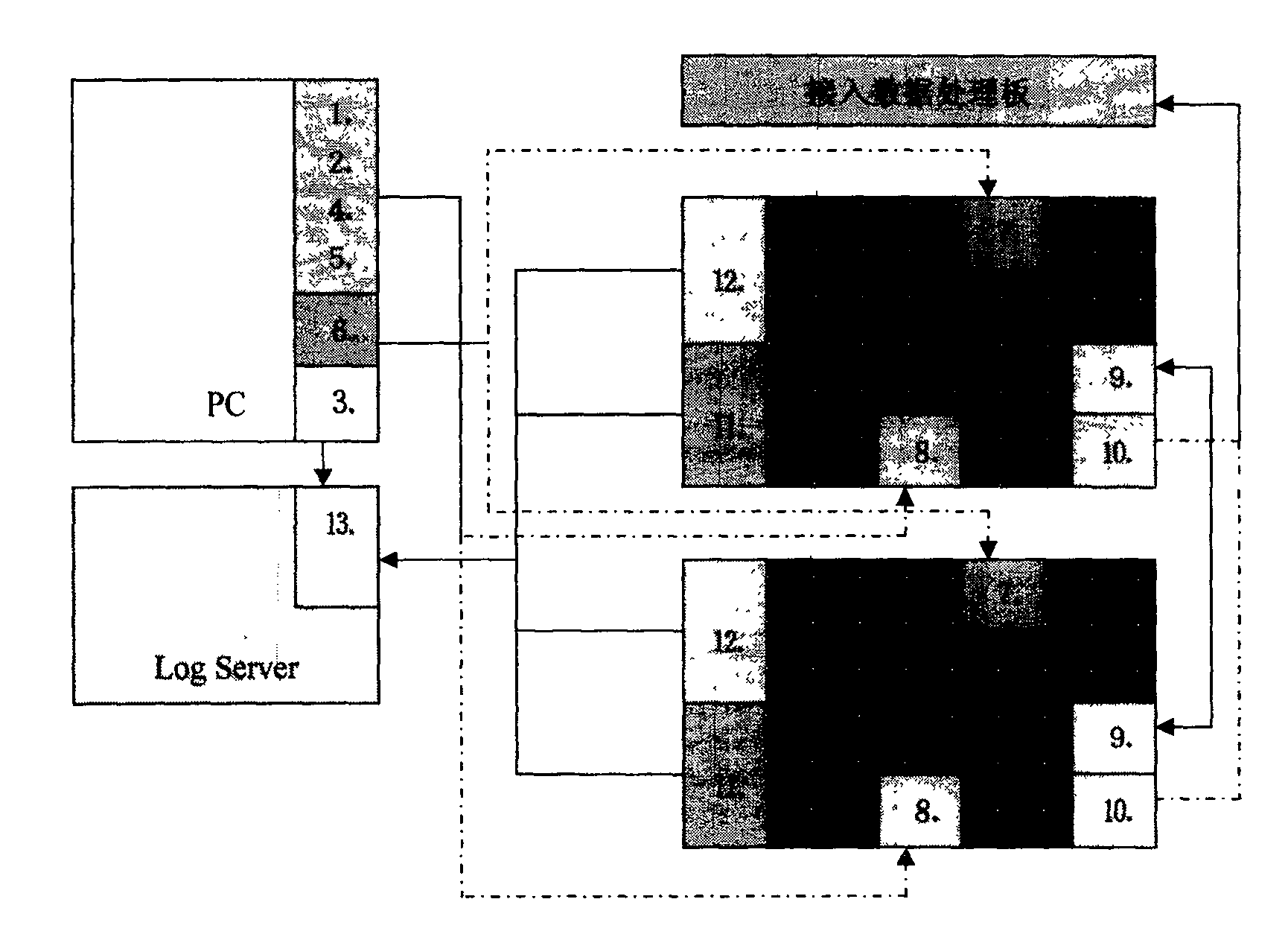 Firewall method and system based on high-speed network data processing platform