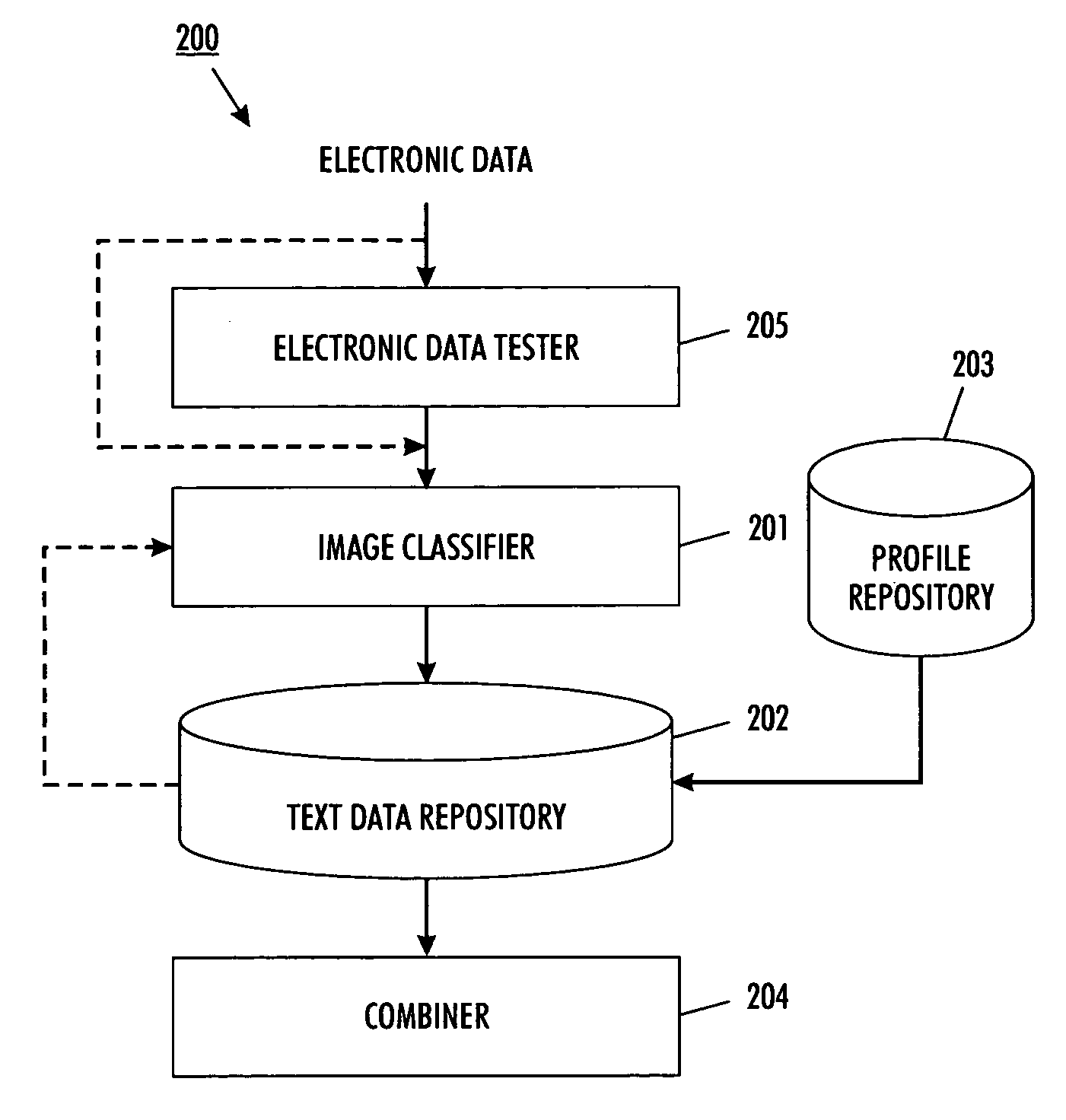 Method and apparatus for automatically combining a digital image with text data