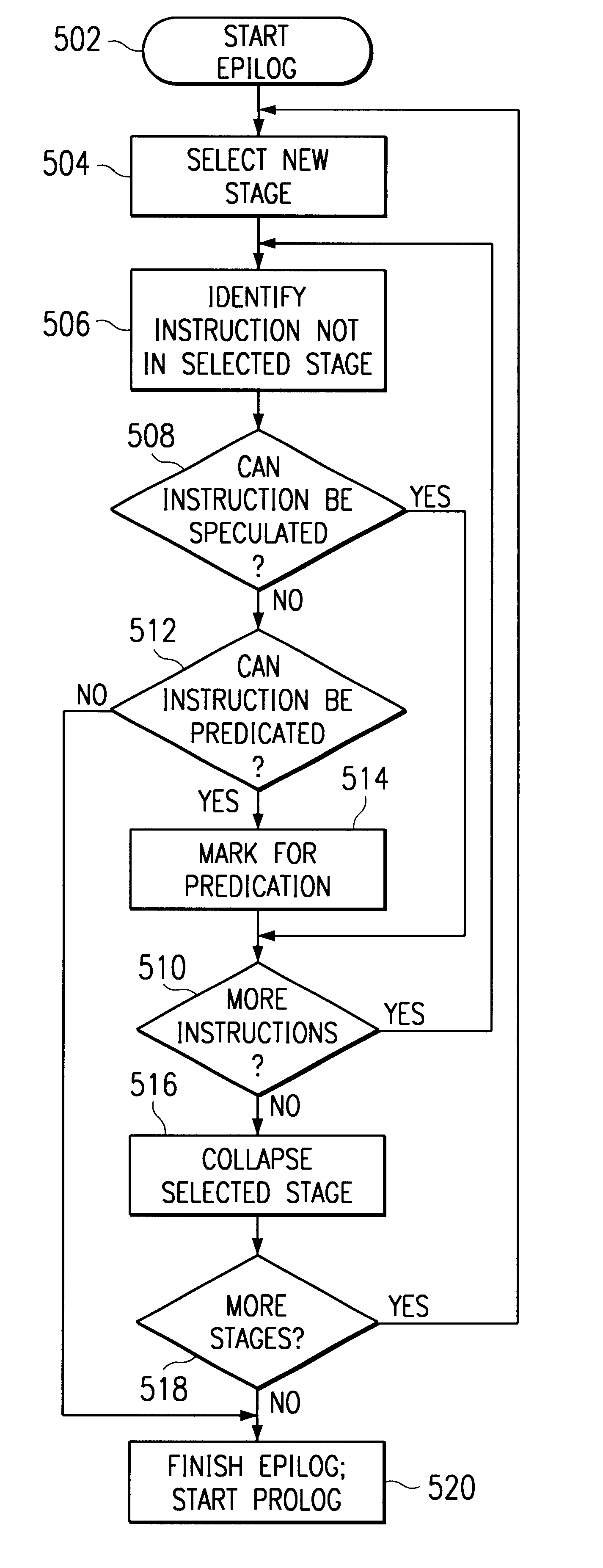 Method for collapsing the prolog and epilog of software pipelined loops