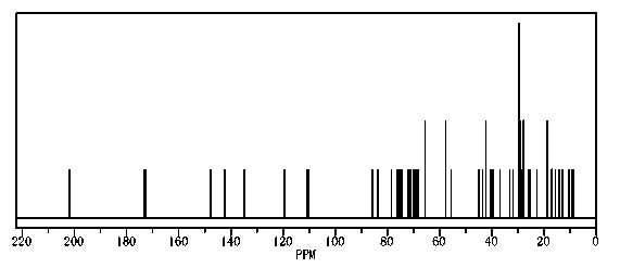 Synthesis method of eto-tilmicosin