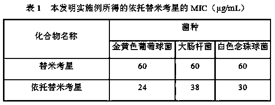 Synthesis method of eto-tilmicosin