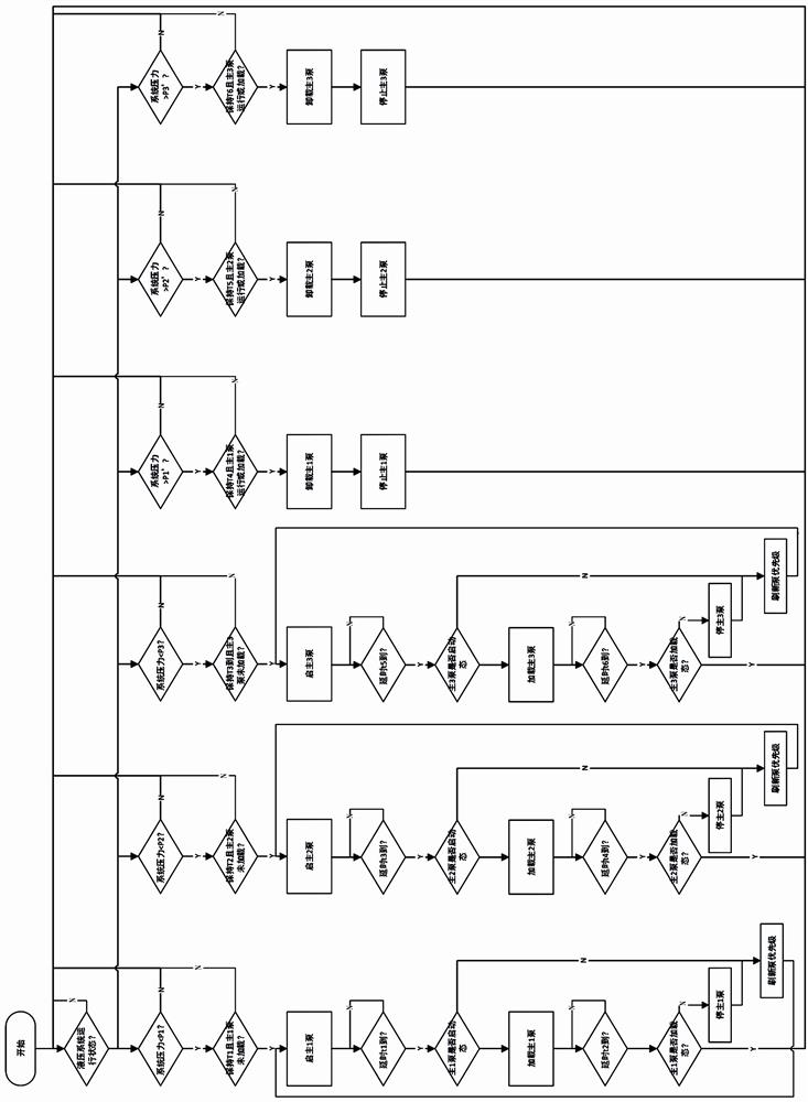 An intelligent queuing and rotation working method of multiple working pumps and multiple standby pumps