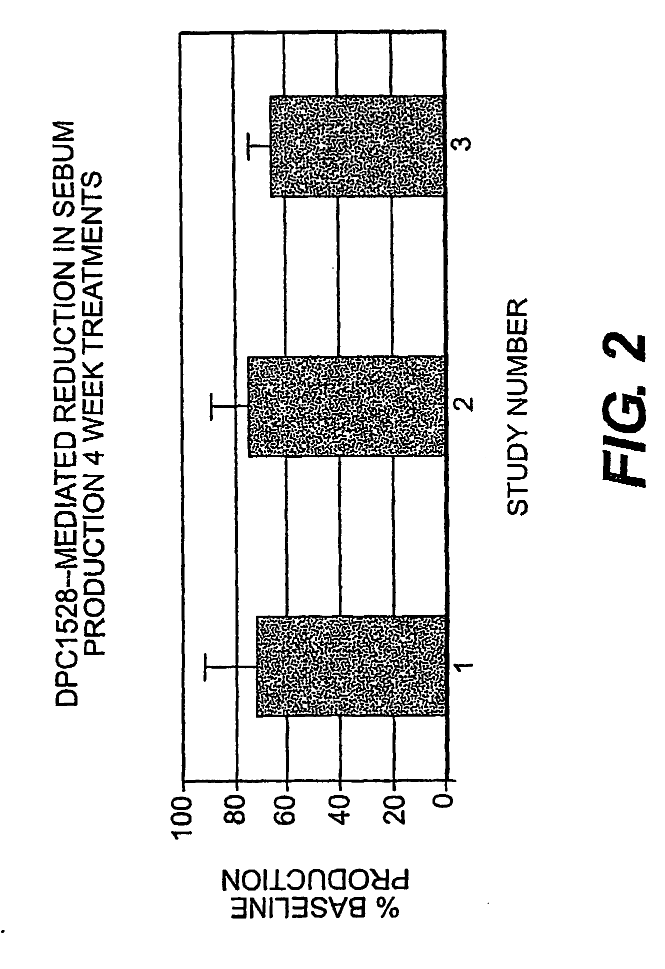 Methods and Compositions for Treating 5Alpha-Reductase Type 1 and Type 2 Dependent Conditions