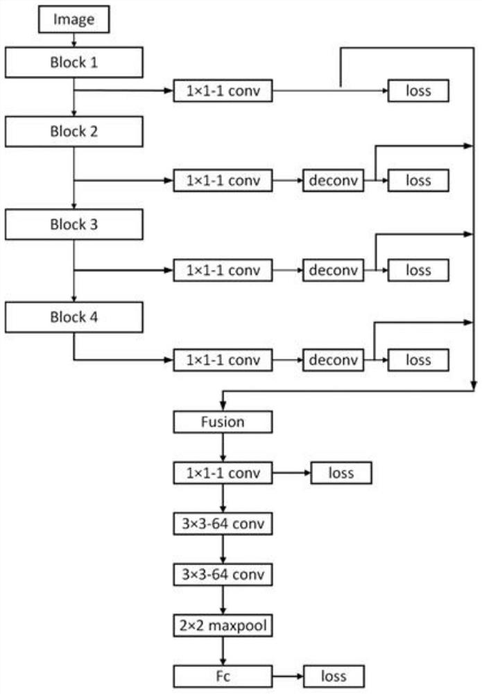 Tunnel identification model and method based on multi-scale edge feature detection