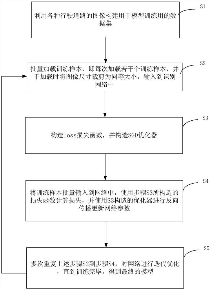 Tunnel identification model and method based on multi-scale edge feature detection