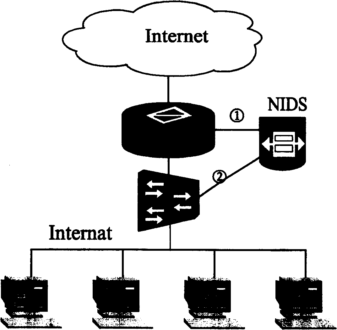 Method of linking network equipment and invading detection system