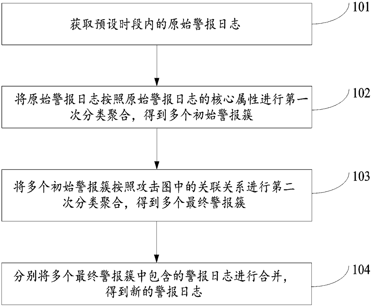 Data processing method and device thereof