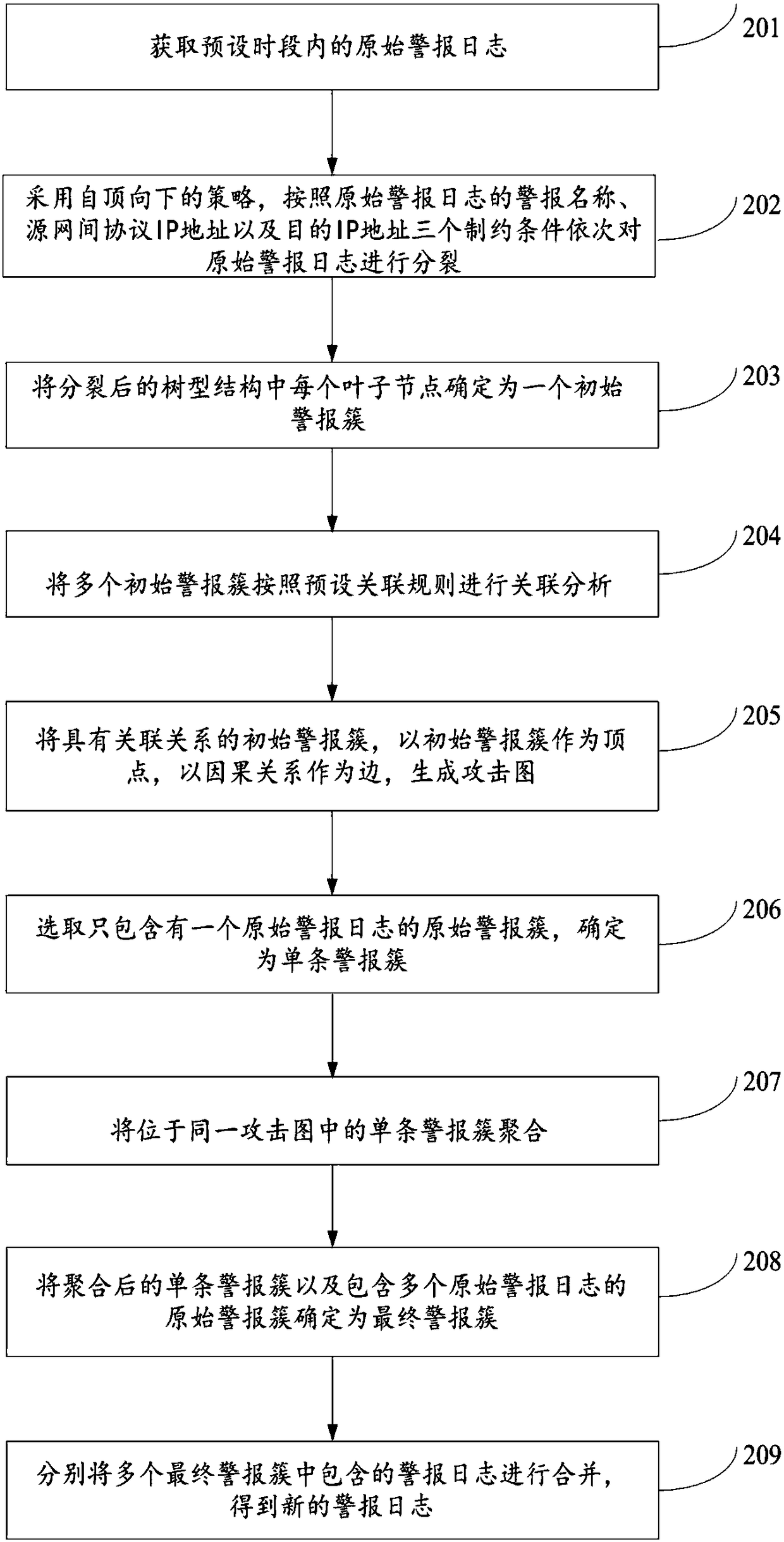 Data processing method and device thereof