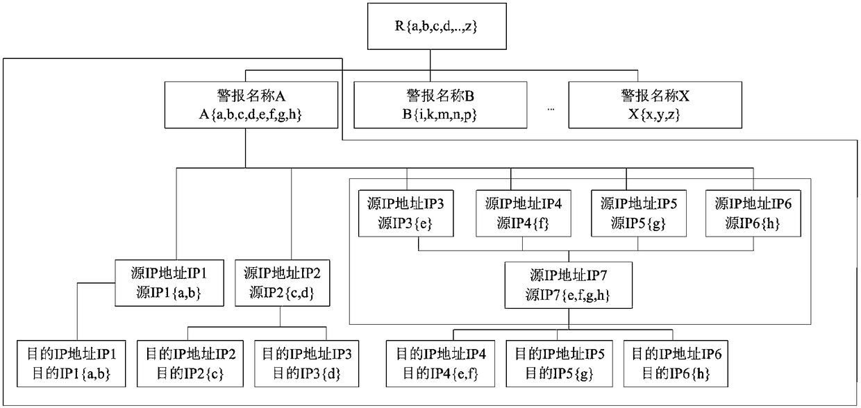 Data processing method and device thereof