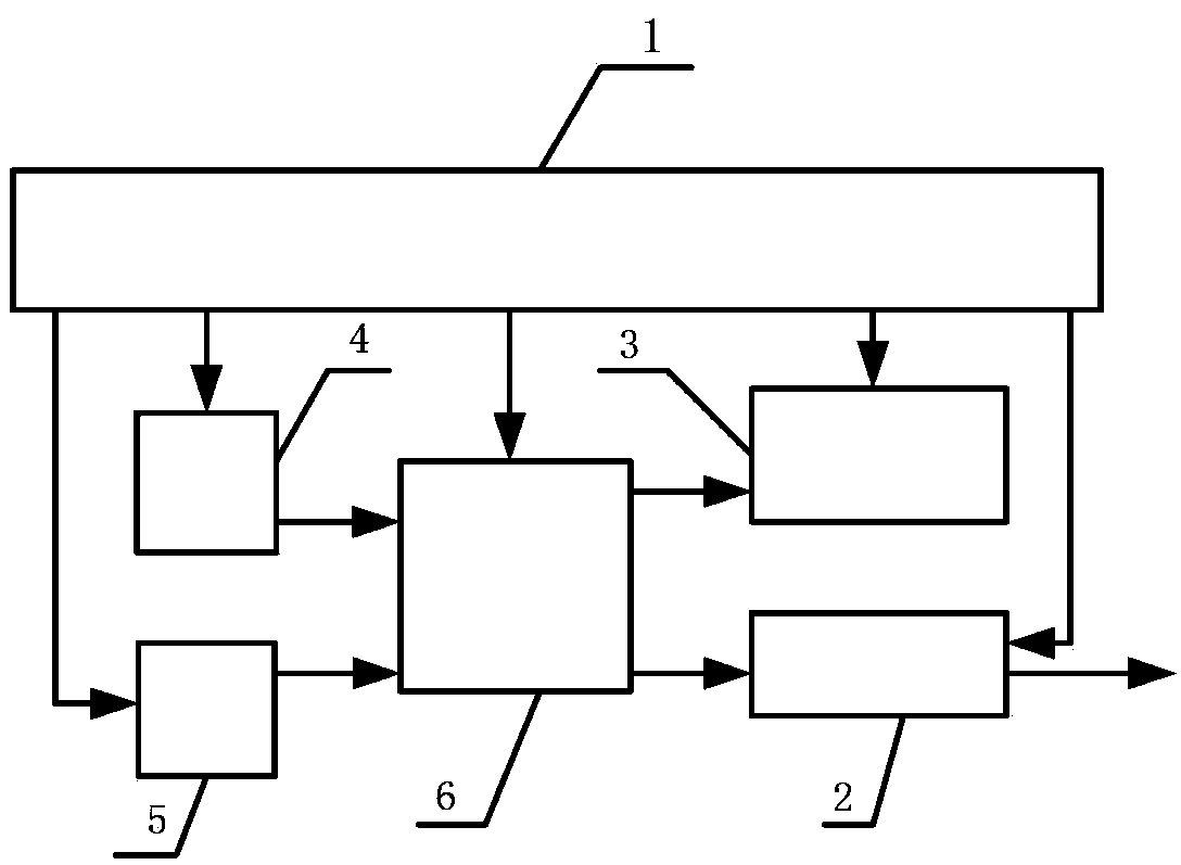 Handheld serial port simulator