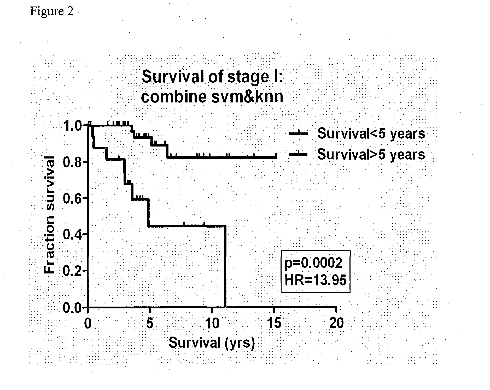 Gene signatures for use with hepatocellular carcinoma