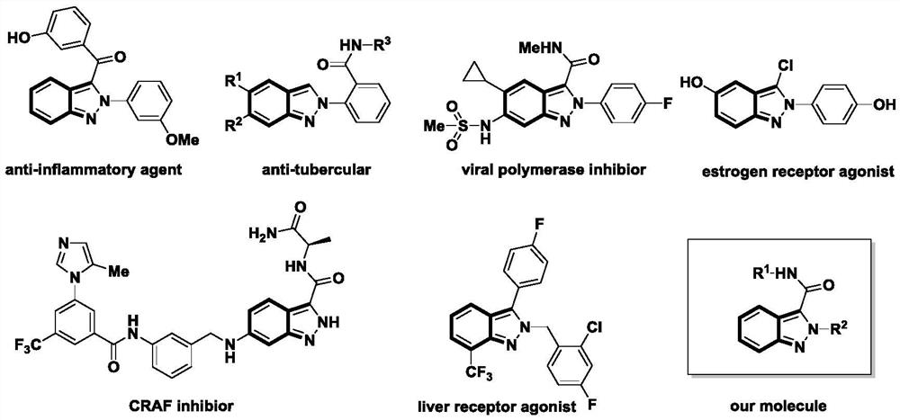 Indazole derivatives and their applications