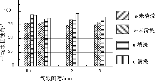 DBD (Dielectric Barrier Discharge) low temperature plasma generating device and polymer film surface treatment method