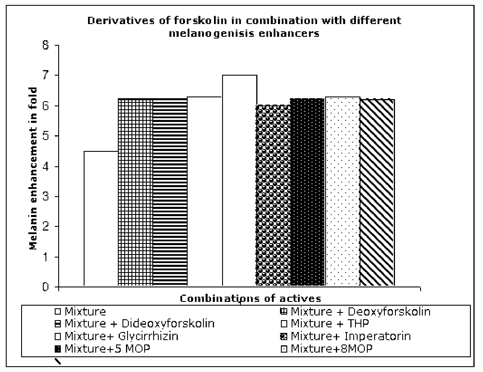 Compositions and methods to effect enhanced photoprotection against  UV A and UV B induced damage of human skin