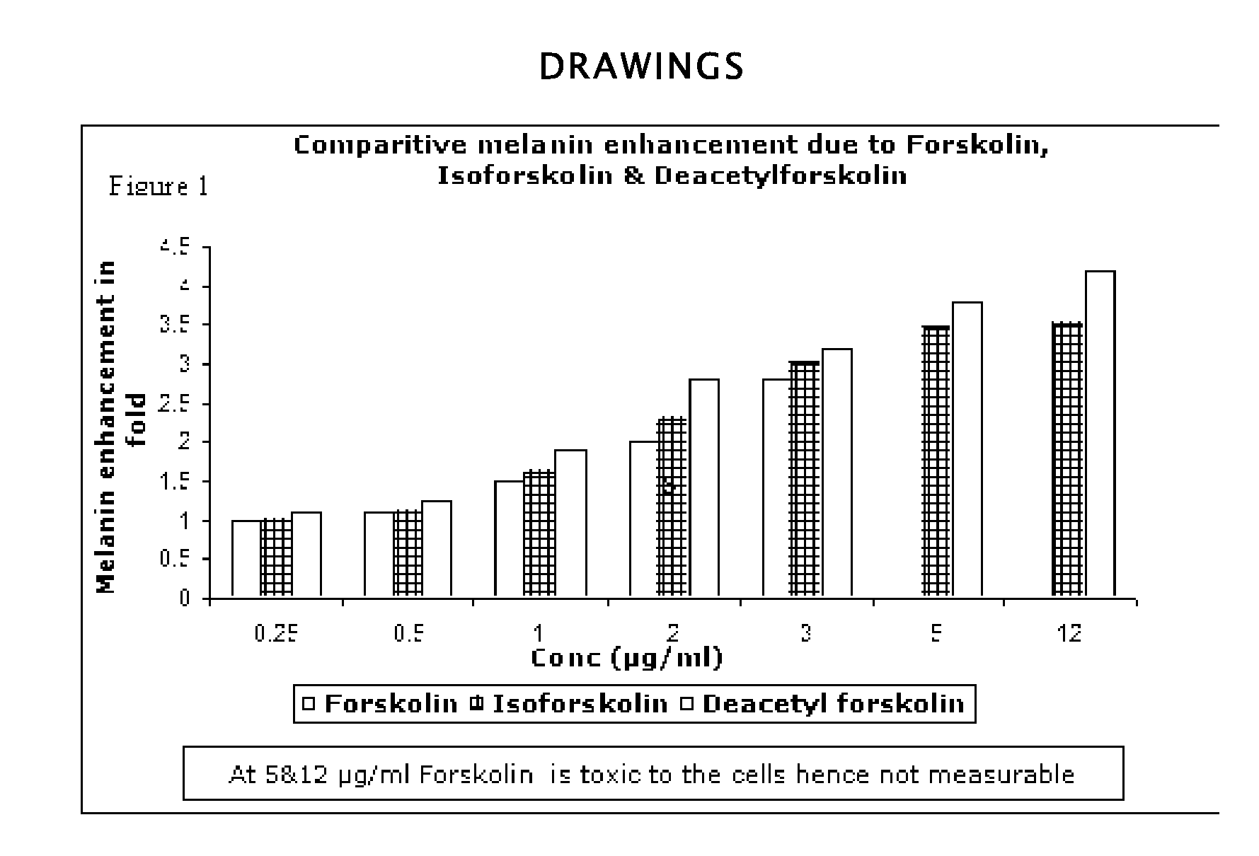 Compositions and methods to effect enhanced photoprotection against  UV A and UV B induced damage of human skin