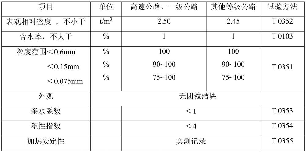 Antiskid anti-icing-night visible asphalt pavement material and preparation method thereof