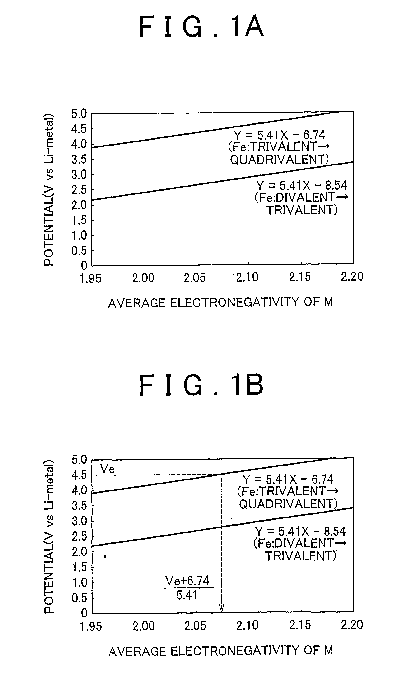 Electrode Active Material and Lithium Secondary Battery