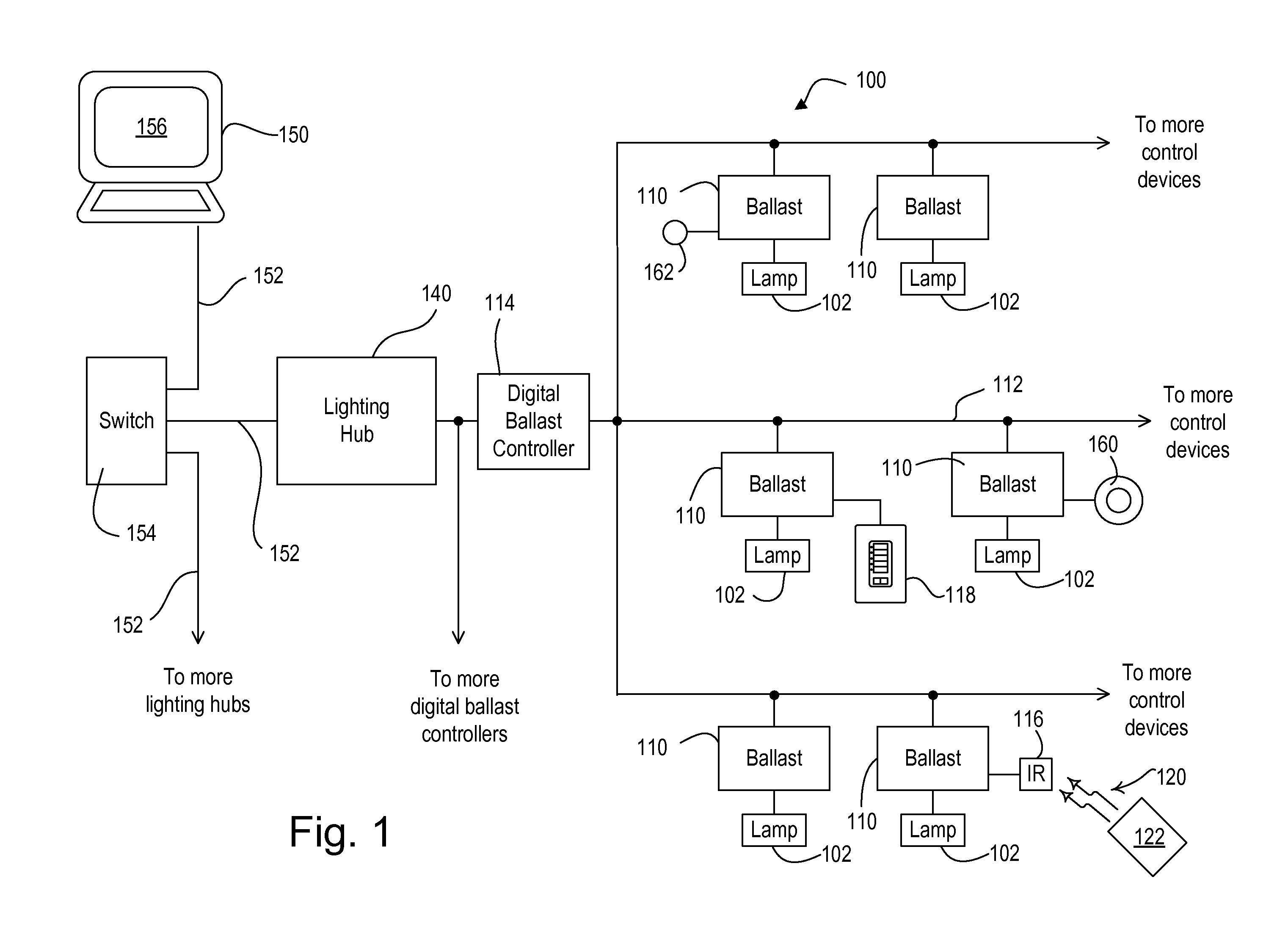 Method of Semi-Automatic Ballast Replacement