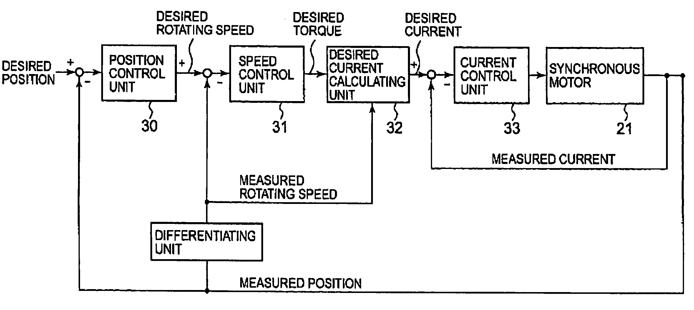 Synchronous motor control method and synchronous motor control system