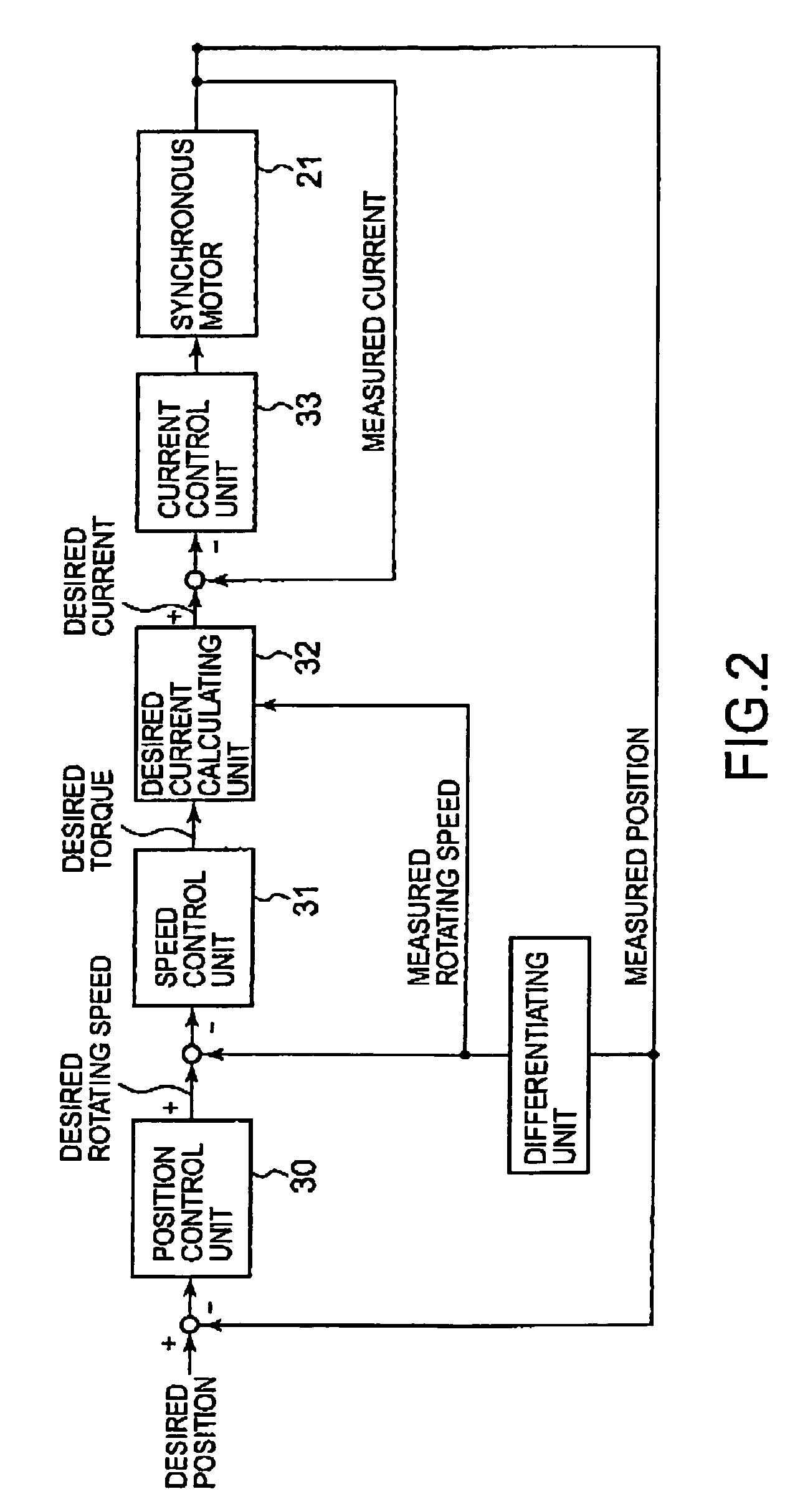 Synchronous motor control method and synchronous motor control system