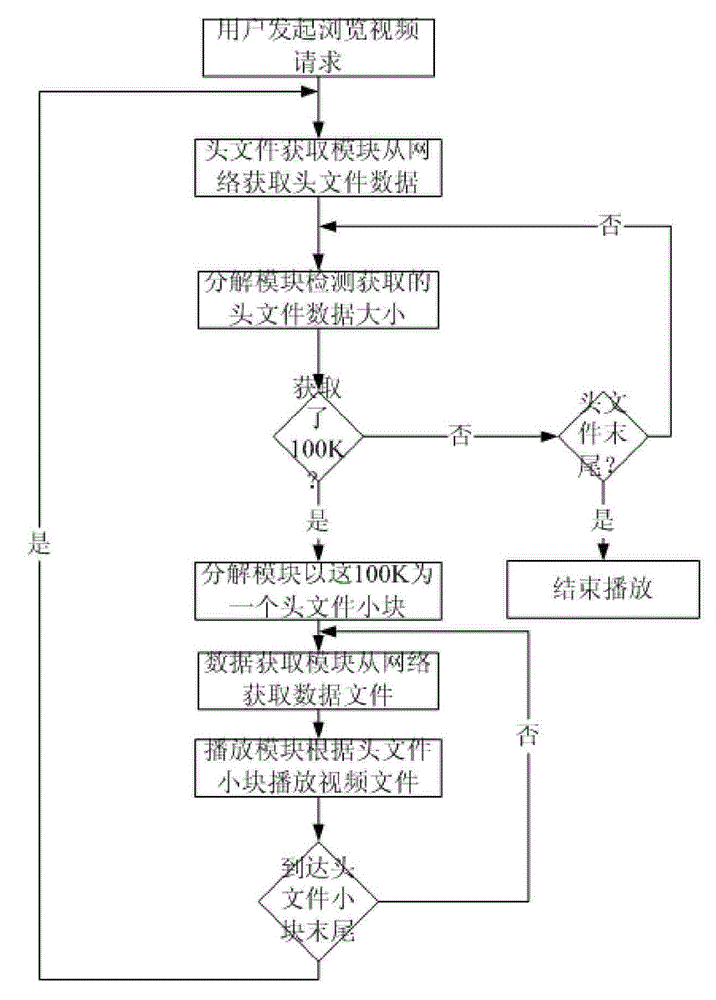 MP4 streaming media playing system for mobile communication terminal and application method thereof