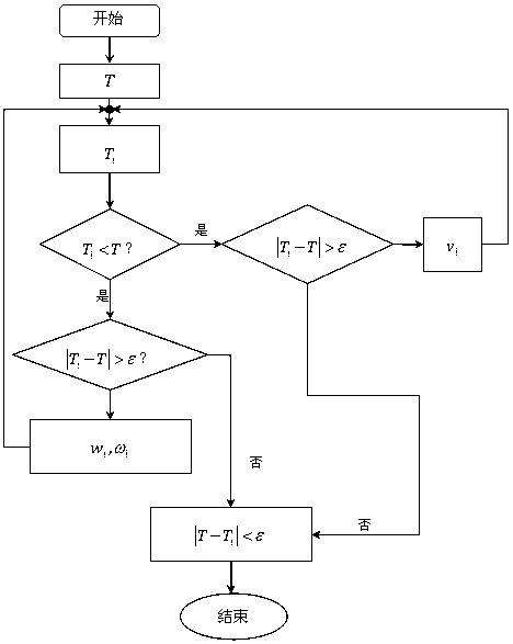 A method for adjusting the environment of a tunnel kiln and a temperature self-regulating device in the kiln