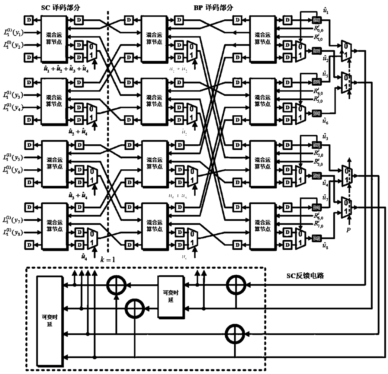 SC-BP hybrid decoding method for polar code and adjustable hardware architecture thereof