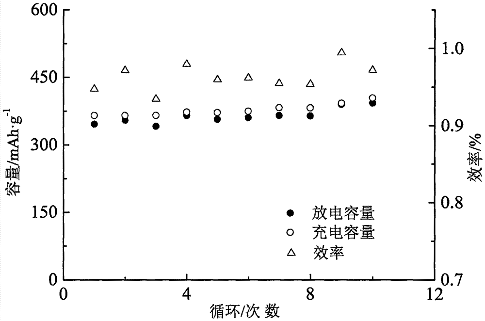 Perovskite KTaO3 potassium ion battery negative electrode material synthesized by electric field control and crystallization selection and preparation method thereof