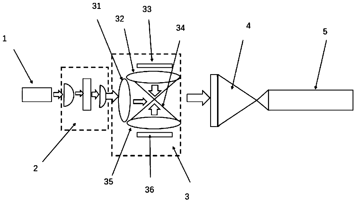 Projection laser combining device with application of laser to wide-band light model