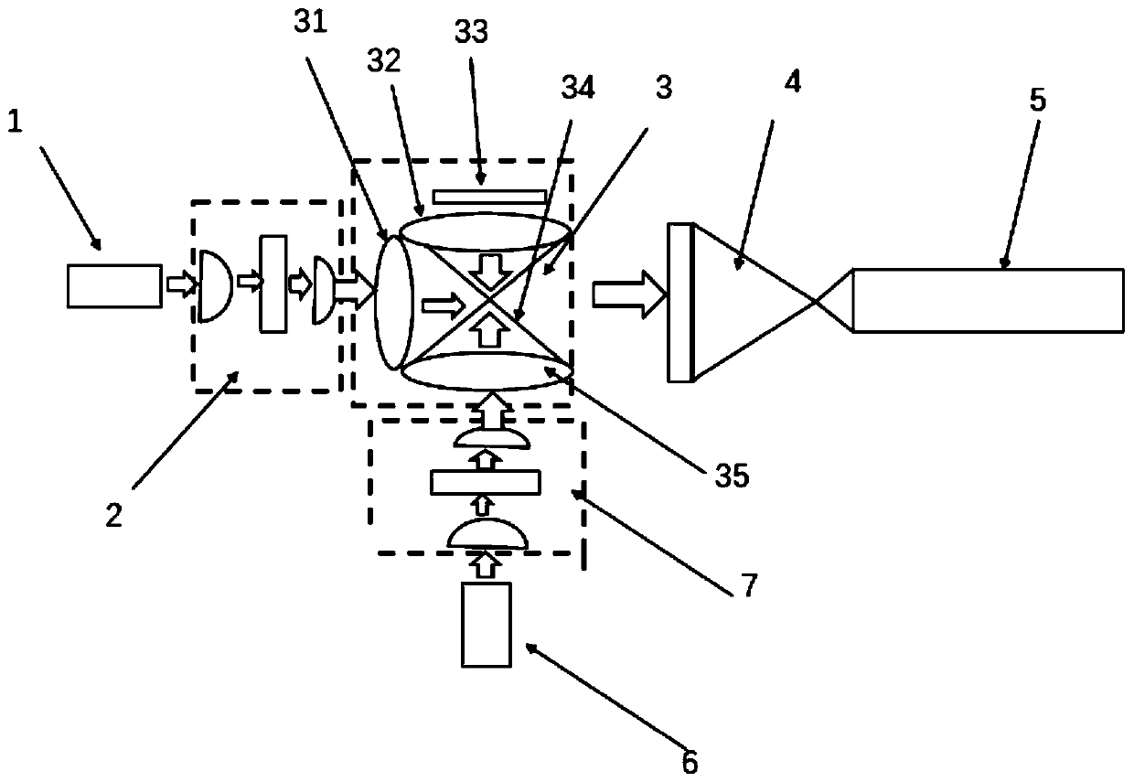Projection laser combining device with application of laser to wide-band light model