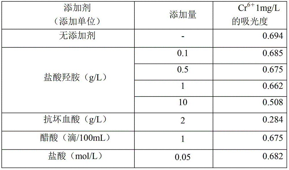 Chromium Determination Reagent and Chromium Determination Method