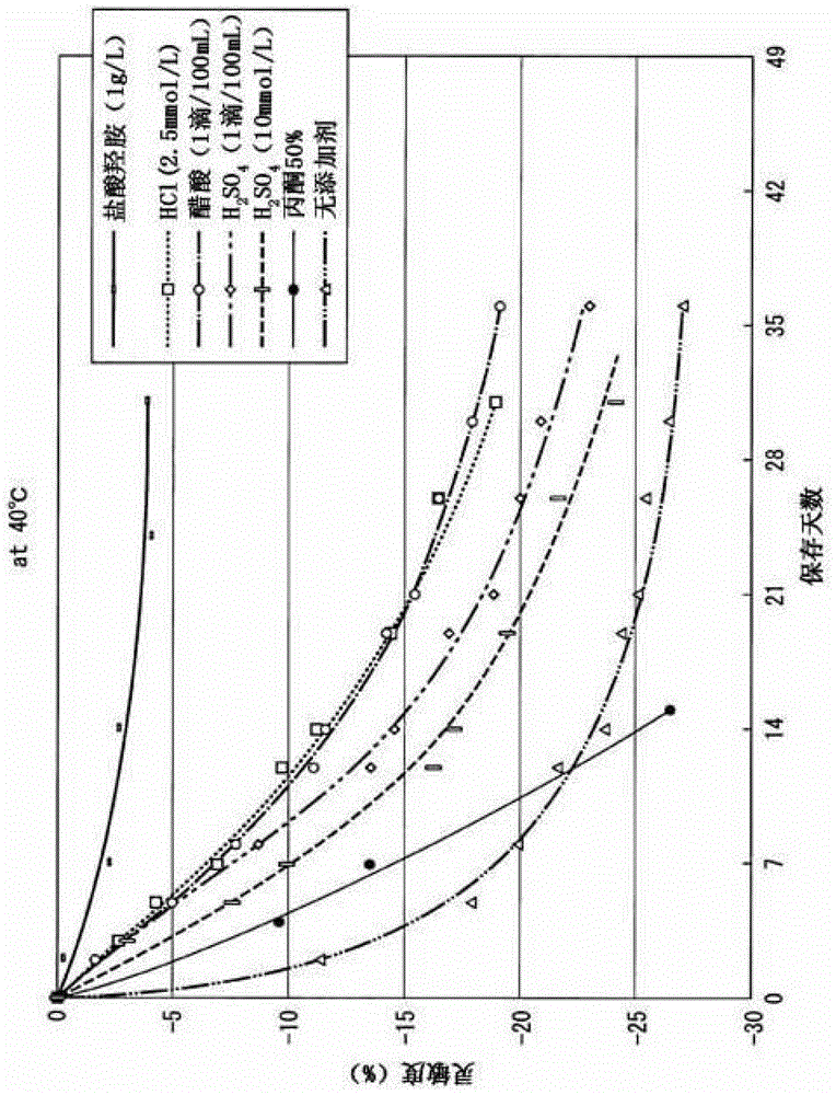 Chromium Determination Reagent and Chromium Determination Method