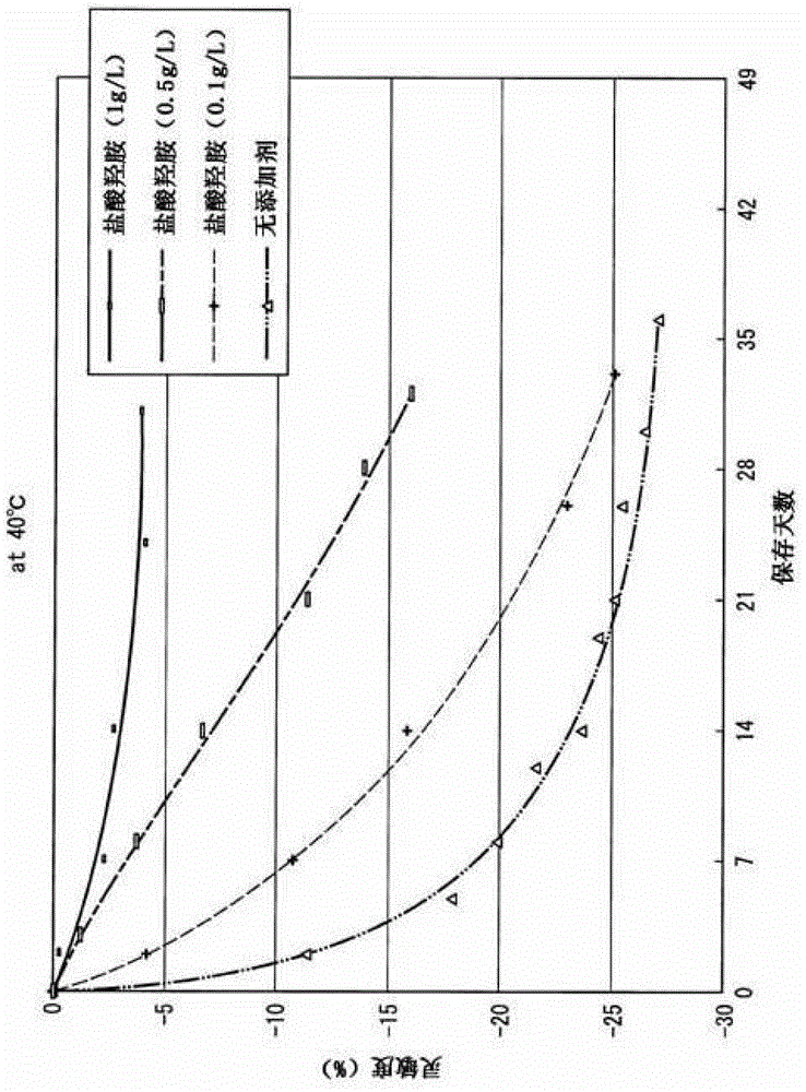 Chromium Determination Reagent and Chromium Determination Method